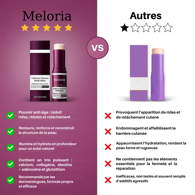 Meloria Baume au Calcium Repulpant